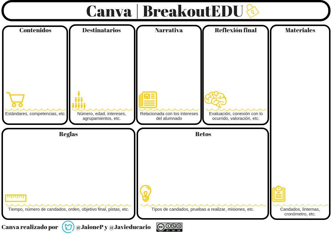 JaioneP's tweet photo. Quieres montarte una #BreakoutEDU o un #Escaperoom educativo para tus alumnos? Colaborativo? Multidisciplinar? Echa un vistazo al @genially_es y al @canva que hemos creado para la ocasión con ⁦@javieducacio⁩ https://t.co/hKWfGUi2wY #gamificacion https://t.co/w0NsHE7Hj0