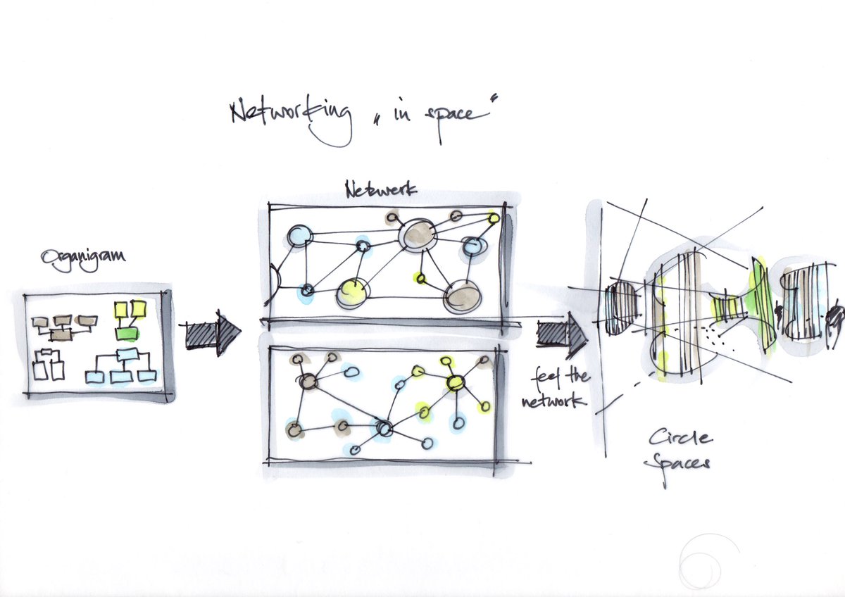 ISchulzHanssen's tweet photo. #ulab #intention We want #creatingspaces to provide inner spaces for true connection, trust and purpose and outer spaces in offices where the purpose, DNA and spirit and true identity of a company is feelable https://t.co/Hi1NsVy5kO