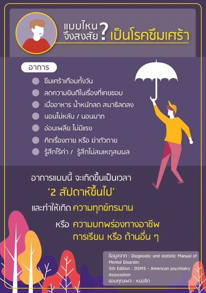 DepressionAuro's tweet photo. หลาย ๆ คน อาจจะสงสัยว่าตัวเองหรือคนรอบข้าง เป็นโรคซึมเศร้า หรือเปล่า ??
เรามาดูกันดีกว่าว่า อาการแบบไหน เข้าข่ายการเป็นโรคซึมเศร้า

#DepressionAurora #Depression #โรคซึมเศร้า #ซึมเศร้า https://t.co/r9YfNn8VMG