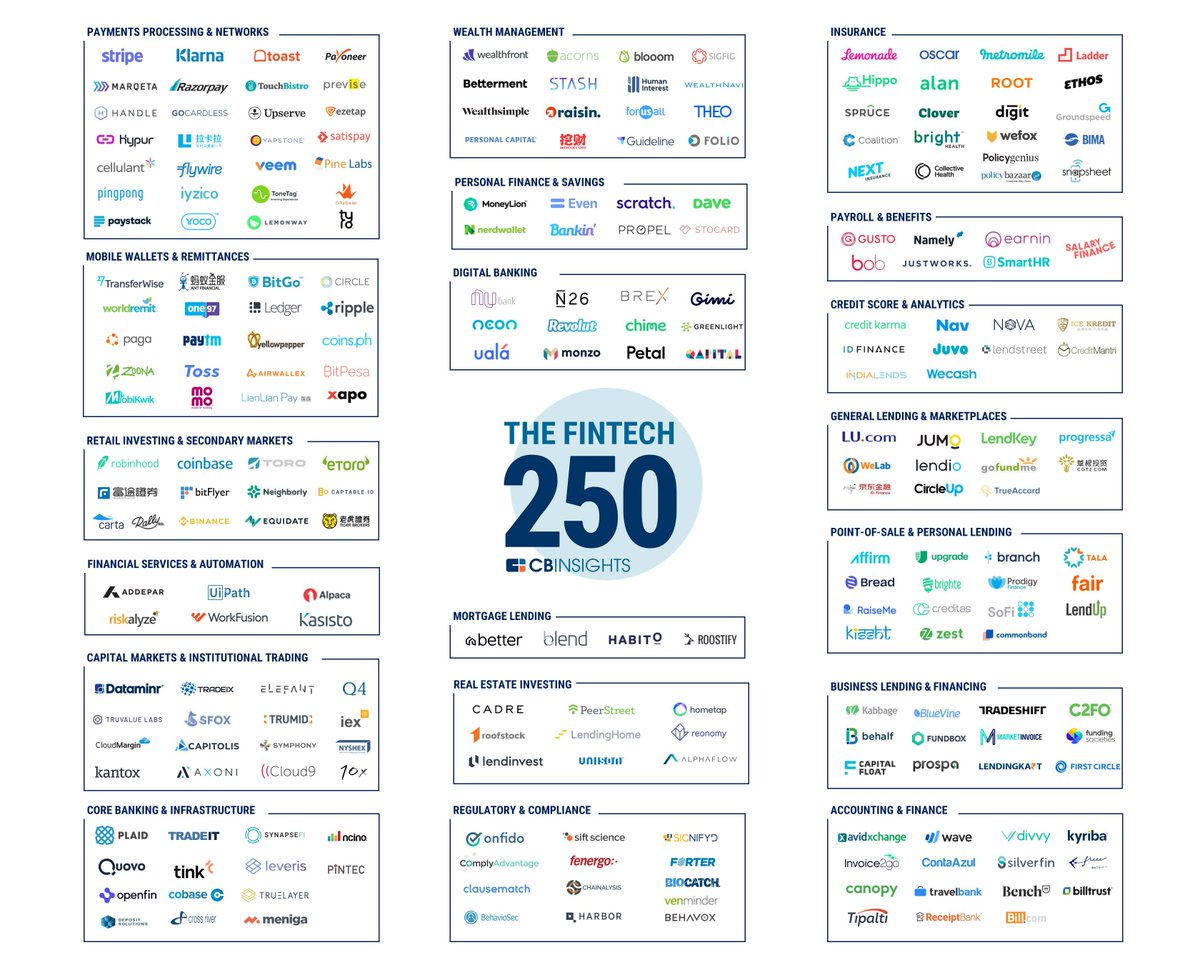 sumitmund's tweet photo. Top 250 Fintech Startups Of 2018
https://t.co/yT2Yp1yTej
#FinTech #Startups  via @CBinsights https://t.co/UG3ytkX2tw
