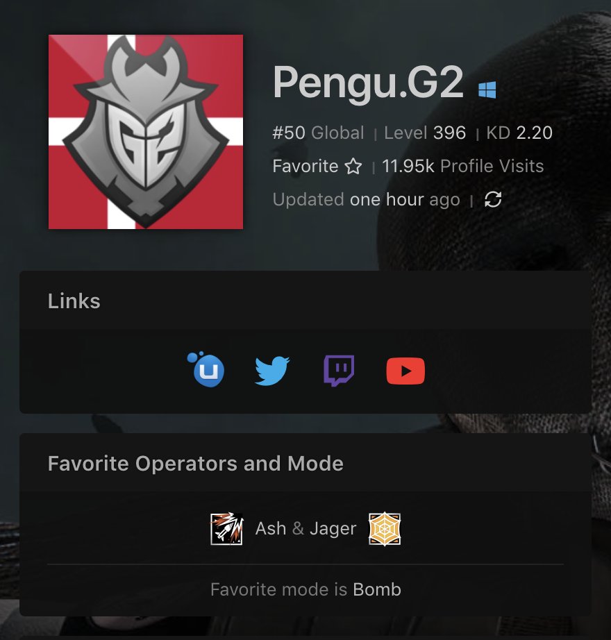 Tabstats By Tabwire On Twitter If You Re A Streamer With More Than 1000 Followers Please Contact Us To Add Your Social Media On Your Profile On R6tab Send An Email To R6tab Fasteno Com