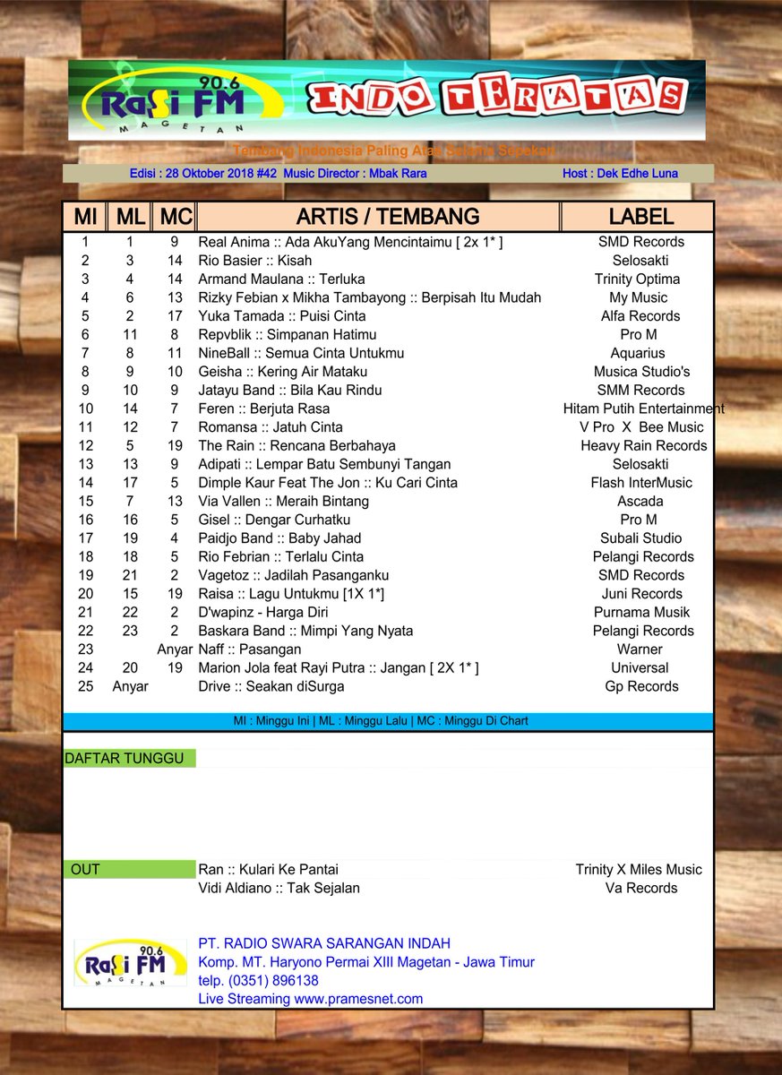 Optima My Chart