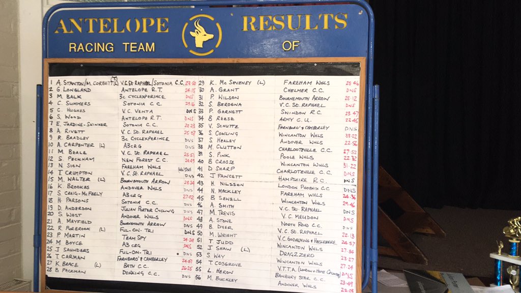 jenningstime's tweet photo. 2nd for @MattyBuckles13 and 7th for @mmmm531 at the Chalky White Memorial 10 
👍🏻🙌🏻👏🏻🚴🏻‍♂️💨🚴🏻‍♂️💨❄️❄️ https://t.co/alyjfGFpQz