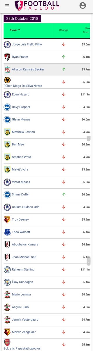Kiyazaj's tweet image. #FPL #PriceChanges