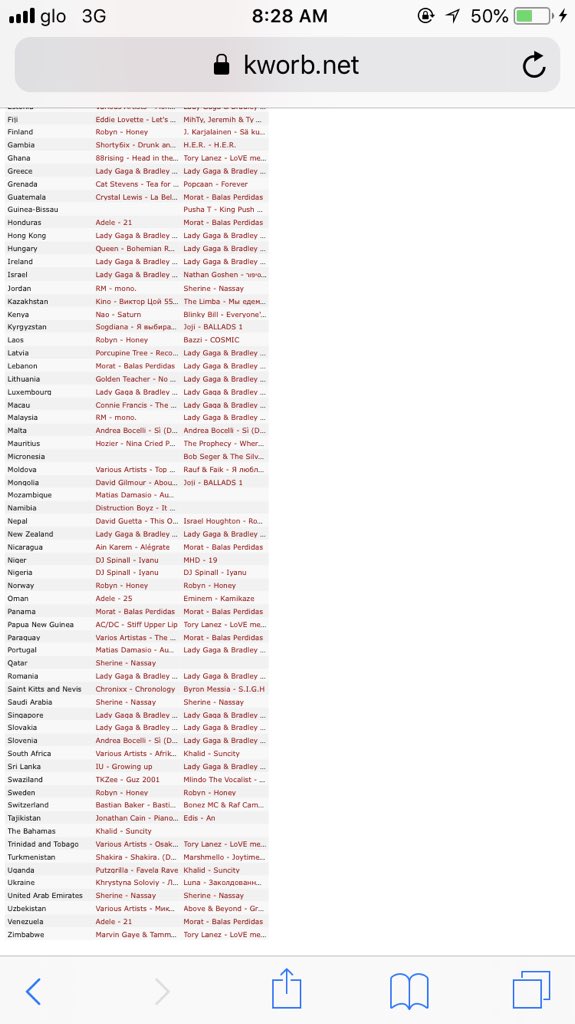 oyintrendiez's tweet photo. ToRy LaNeZ :LoVe Me NoW Chart: Bulgarian 🇧🇬 #1iTunes,Cayman island 🌴 #1 Apple Music,Dominica 🇩🇲 #1Apple Music,Ghana 🇬🇭 #1Apple Music,Papaua New Guinea 🇬🇳 #1 Apple Music,Trinidad 🇹🇹 #1 Apple Music,Zimbabwe 🇿🇼 #1 Apple Music @torylanez Keep streaming NumbersDont Lie😬 https://t.co/UJ2mFlLp4u