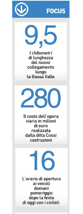 MassimoSertori_'s tweet photo. L’apertura straordinaria della nuova #statale38 si terrà anche in caso di #maltempo.Oggi festeggeremo la felice conclusione di tante #battaglie che ci hanno permesso di offrire,a cittadini e turisti,una #viabilità più scorribile verso #Milano!
#RassegnaStampa
#TangenzialeMorbegno https://t.co/CMs100FOoz