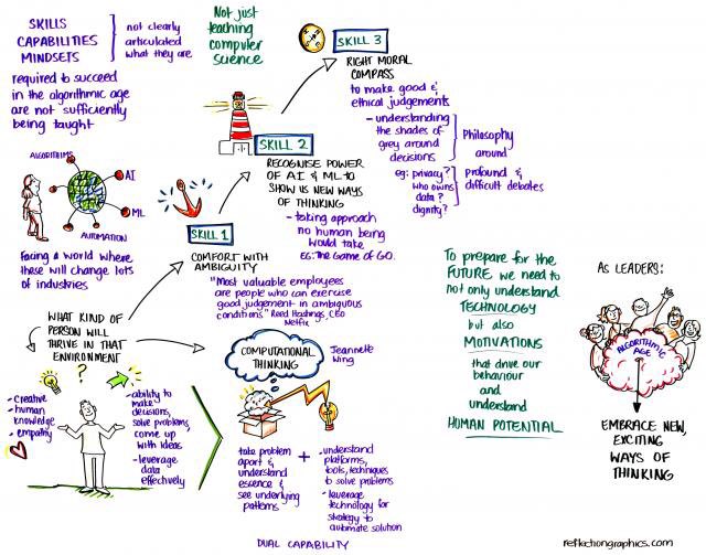 BeckyHare26's tweet photo. Planning a rewind of the #ulearn18 keynotes. Day 3 @mikewalsh video here: https://t.co/0zELULcj9x. You’ll love the graphic representations too. https://t.co/fJny4yIuBB