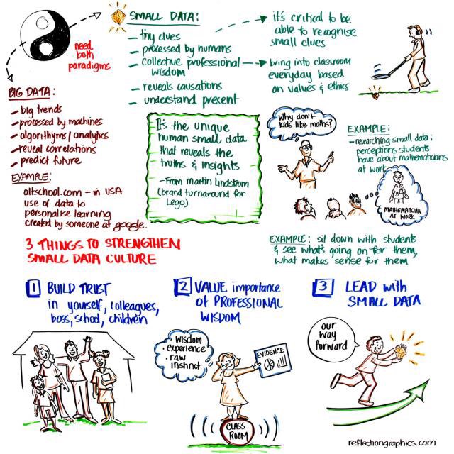 BeckyHare26's tweet photo. Planning a rewind of the #ulearn18 keynotes. Day 2 @pasi_sahlberg video here: https://t.co/5UGSkwf1BE…. You’ll love the graphic representations too. https://t.co/966cc4yU6C