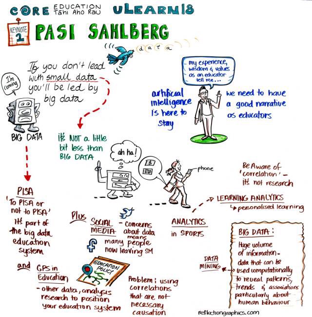 BeckyHare26's tweet photo. Planning a rewind of the #ulearn18 keynotes. Day 2 @pasi_sahlberg video here: https://t.co/5UGSkwf1BE…. You’ll love the graphic representations too. https://t.co/966cc4yU6C