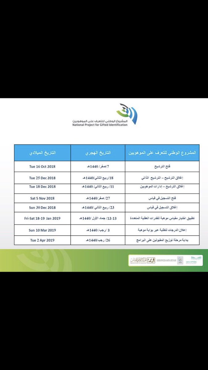 خدمة العملاء موهبة On Twitter مرحبا بك يمكنك الاطلاع على تواريخ هامة للمشروع الوطني للتعرف على الموهوبين 2019م