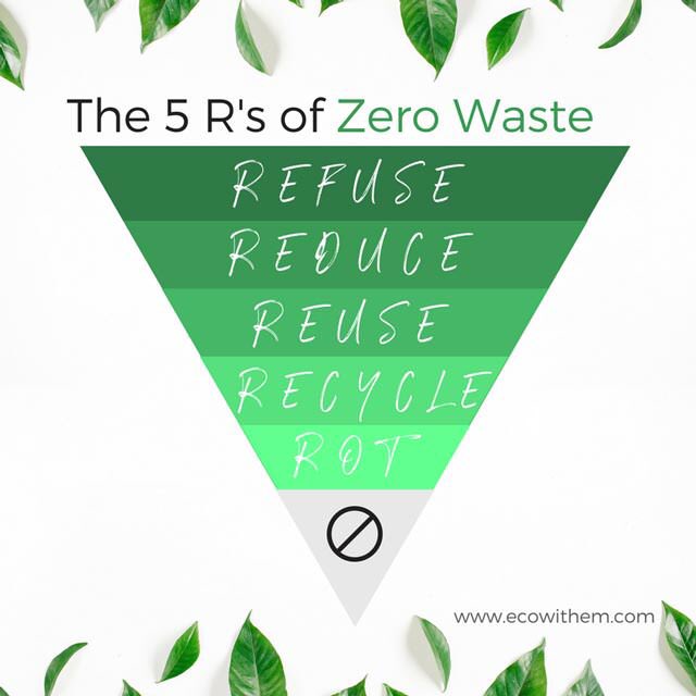 Reduce, Reuse, Recycle, Rethink and Repair Posters