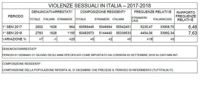 Visualizza l'immagine su Twitter