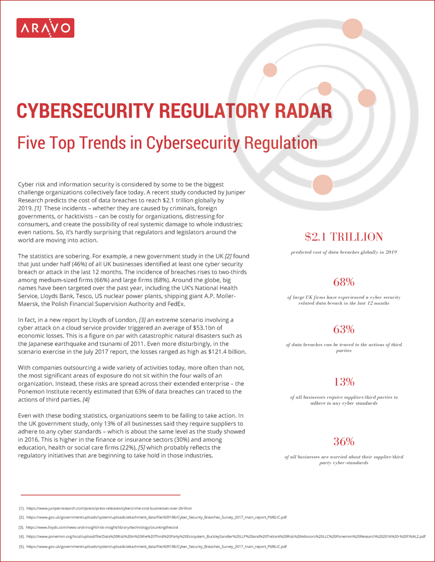 aravo's tweet photo. 5 Top Trends in #Cybersecurity #Regulation
https://t.co/uwrWaCZ38K
.
#infosec #datasec #corpgov #gdpr #edatap #cio #finserv #ciso #cso #tprm #thirdpartyrisk #vendorrisk #procurement #supplierrisk #databreach #dataprotection #cyberrisk #riskdata #ai #vrm #erm #regtech #vendorit https://t.co/rxkhEGW1OQ