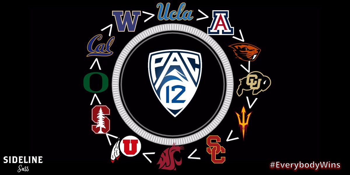 SidelineSasss's tweet photo. Itโs that time of year again...We present to you the 2018 #Pac12 Wheel of WTF?! #VictoryVortex #EverybodyWins #ConferenceOfUnderdogs https://t.co/8SDbtrvizF