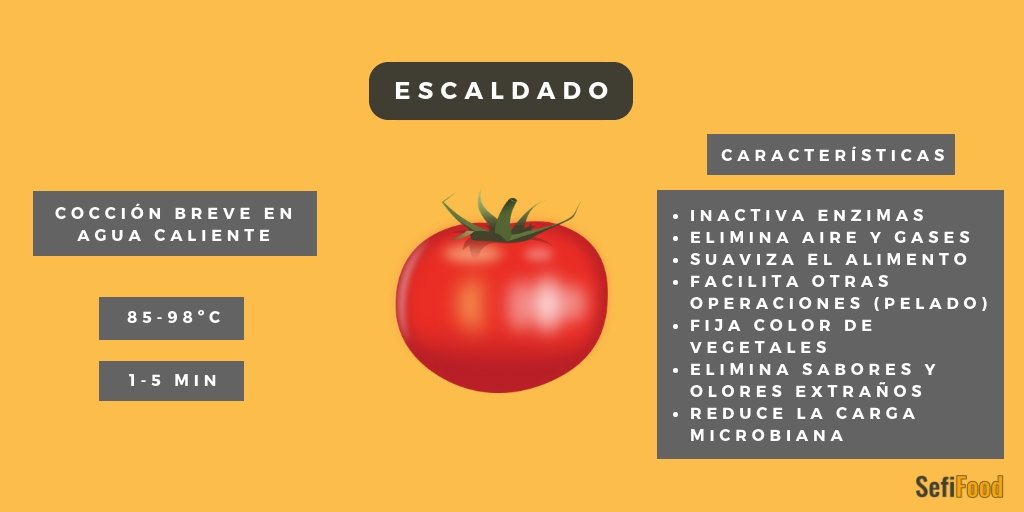 El escaldado es un tratamiento térmico cuyo principal propósito es inactivar enzimas que intervienen en procesos de degradación. Suele ser un tratamiento previo en la elaboración de conservas vegetales para mejorar el rendimiento de operaciones posteriores. #microMOOCCA2 https://t.co/QRyvRgKko0