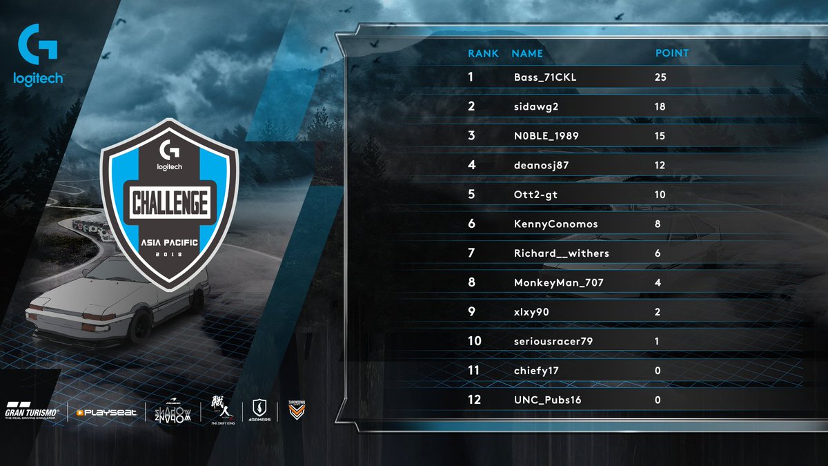 Throwdown Esports tweet media