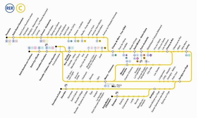 ahbahcbien's tweet photo. On devient vraiment parisien quand on comprend le fonctionnement de la ligne C du RER https://t.co/3fiRWRn2Jk