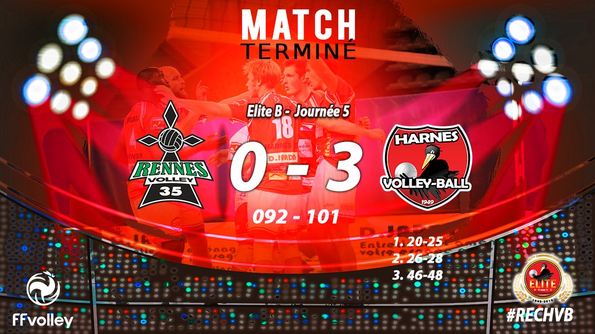 HarnesVB's tweet photo. ELITE - J05 #RECHVB Hier soir, les Seniors 1 ont offert un beau cadeau d'anniversaire à leur  coach en s'imposant 3-0 à Rennes avec un 3ème set marathon de 94 points  ! #HVBElite #CharbonEtSang https://t.co/SHJIxlBvNm
