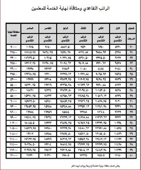 الجديد نظام 1442 التقاعد طريقة حساب