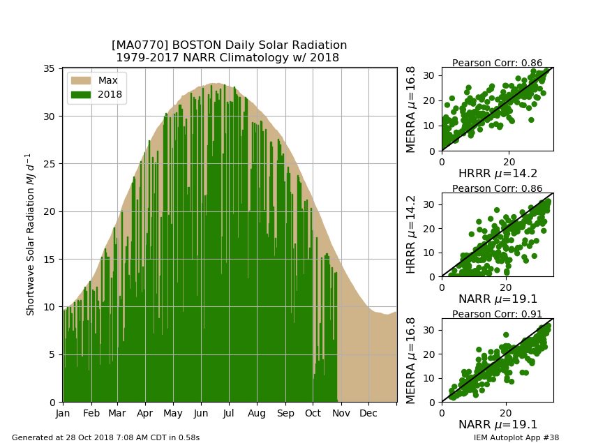 Sunrise Chart Boston