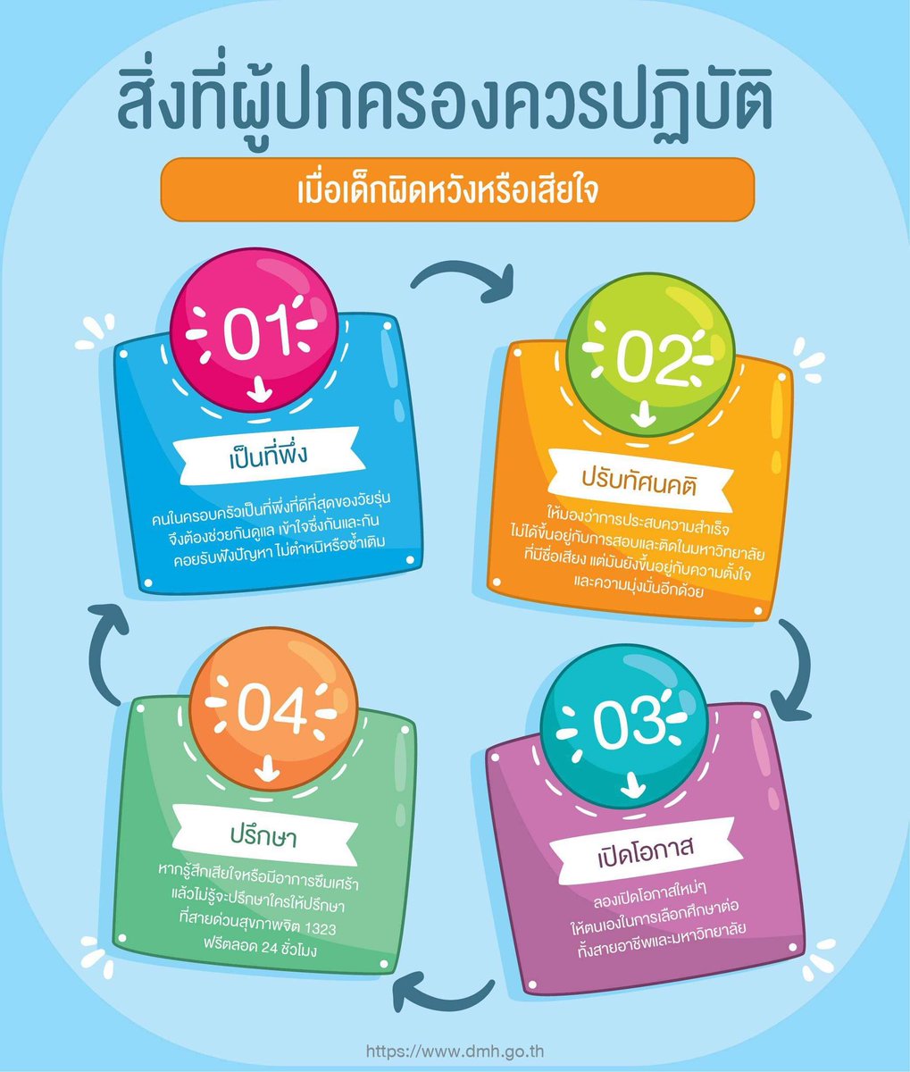 UorMeTheFuture's tweet photo. เมื่อพ่อแม่ตั้งหวังกับอนาคตลูก ก็จงอย่าคาดหวังมากจนเกินไป เพราะหากเมื่อใดที่ลูกพลาด คนที่ผิดหวังมากที่สุดไม่ใช่ใคร แต่เป็นเขา ลูกสาว ลูกชายของพ่อแม่ ดังนั้นแล้วจงอย่าซ้ำเติม อย่าดูแคลน แล้วเปลี่ยนมาปลอบใจ มารับฟังเขาจะดีกว่า
#อนาคตของหนูหรือของใคร
#dek62 #TCAS62 #ชีวิตวัยเรียน https://t.co/BOYSv7HQLt