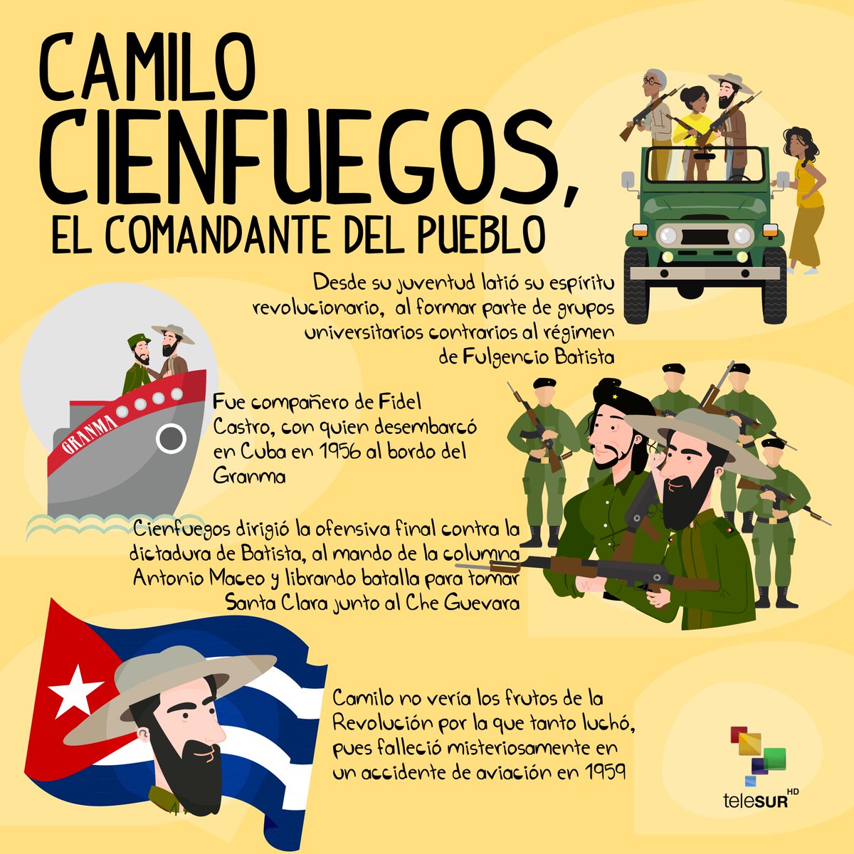 Este 28 de octubre se cumplen 59 años de la desaparición física de Camilo #Cienfuegos bit.ly/2PmKX5i 
 
Cuba lo recuerda por su valor, grandeza y humildad, se ganó los títulos de Héroe de Yaguajay, Señor de la Vanguardia y Sonrisa del pueblo