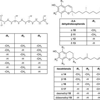 biologically active natural products