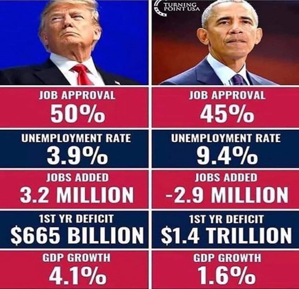 MariaFdaCabal's tweet photo. Los indicadores lo dicen todo. https://t.co/kgnMX56C9O