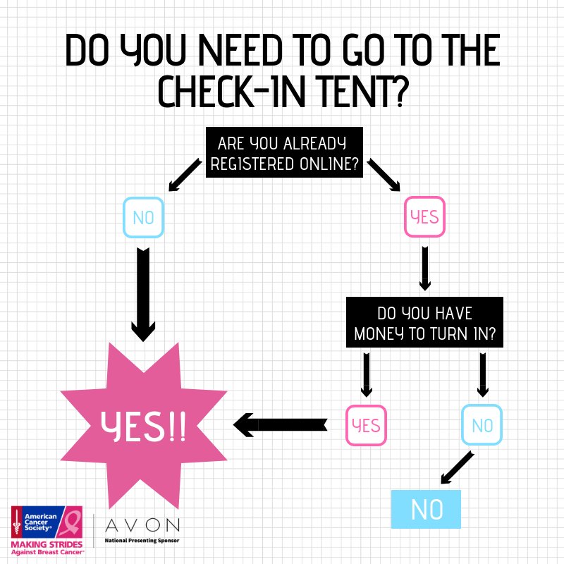 Do you need to go to the check-in tent?
If you are NOT registered online or if you have money to turn in make sure you go to our check-in tent.
#MakingStridesLV #AvonMakingStrides #BreastCancerAwarenessMonth #BreastCancerAwareness #AmericanCancerSociety #KissBreastCancerGoodbye