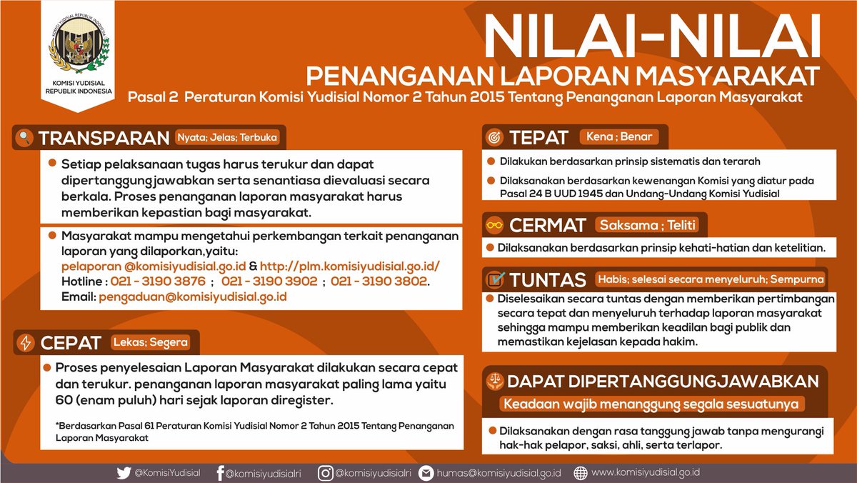 KomisiYudisial's tweet photo. Berikut nilai-nilai Penanganan Laporan Masyarakat oleh @KomisiYudisial simak yuks info dibawah ini 👇 https://t.co/vOu0C1sW9f