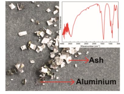 sciencereviews's tweet photo. From Progress in Reaction Kinetics and Mechanism: TG/DTA–FTIR study on total resource recovery from Tetra Pak waste by pyrolysis under a CO2 environment https://t.co/eUpy0LCqGz #kinetics https://t.co/JbnZRRFkzl