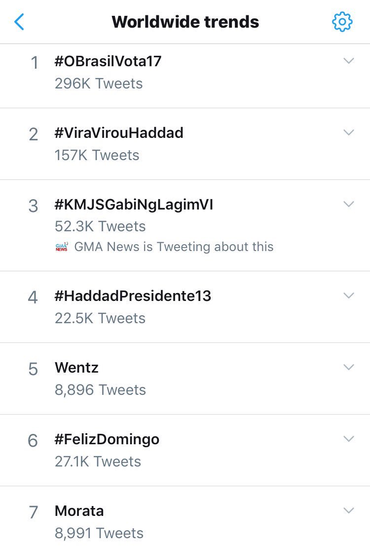 KM_Jessica_Soho's tweet photo. Still TOP TRENDING NATIONWIDE and THIRD TOP TRENDING WORLDWIDE! #KMJSGabiNgLagimVI https://t.co/HM05yLLlAC