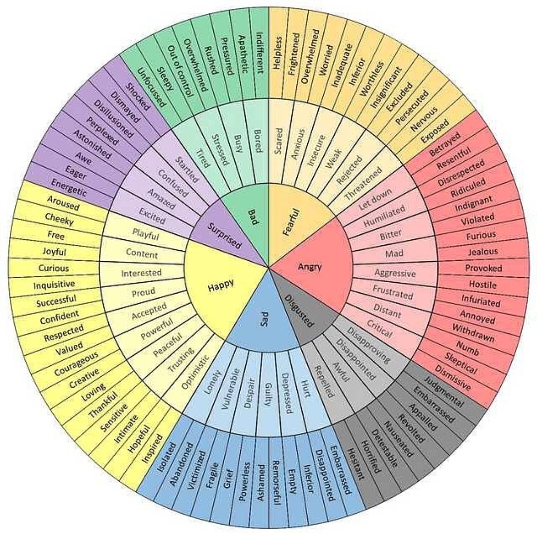 sexwithredrobin's tweet photo. #internalprocessor #externalprocessor #communication #relationships #sexandrelationshipcoach #sexeducator #sexpert #wordswordswords #activelistening https://t.co/thmygLngX7