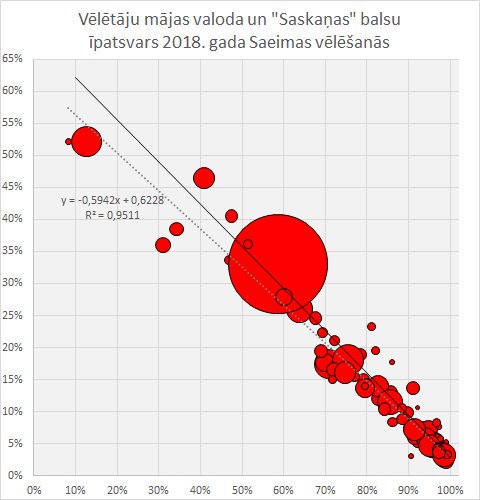 Bob Page Axis Deviation Chart