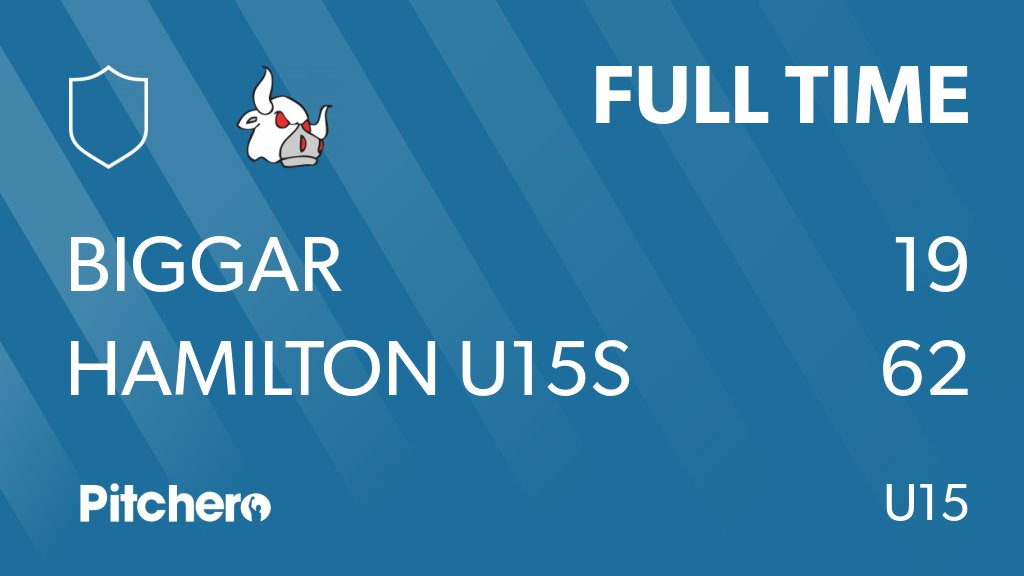 HamiltonBulls's tweet image. FULL TIME: Biggar 19 - 62 Hamilton U15s
#BIGHAM #Pitchero
hamiltonrugbyclub.co.uk/teams/158942/m…