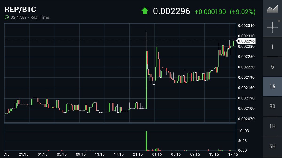 Pumps_Bot's tweet image. $REP 🚀