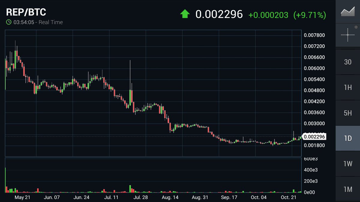 Pumps_Bot's tweet image. $REP 🚀