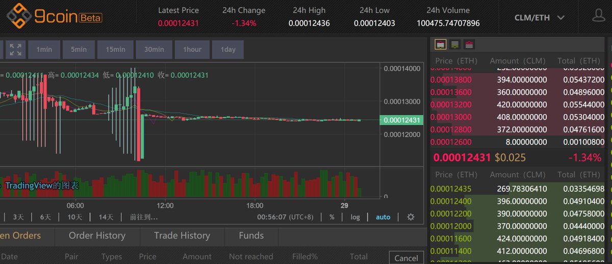 CoinClaim.io - Do Tasks - Earn Free Tokens tweet media