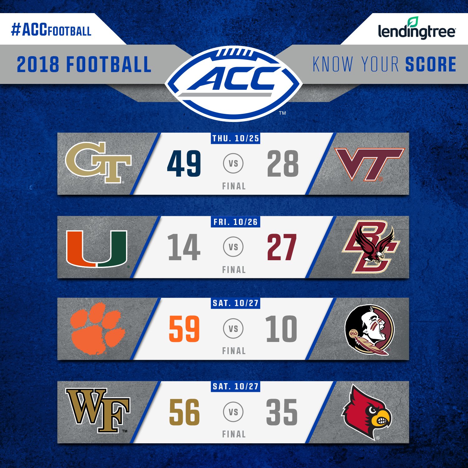 ACC Football on X