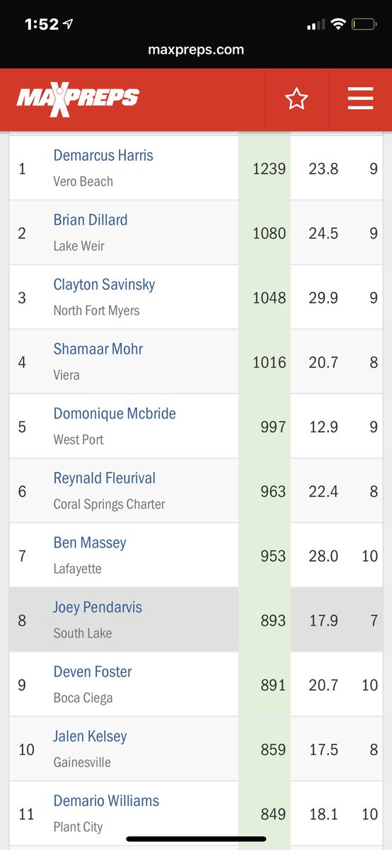 CIGARSTAR007's tweet image. #2god nice job I’m very proud eye opening numbers for a SO IJS numbers done lie  ⁦@MarioWill00⁩ ⁦@COACHTONYROZIER⁩