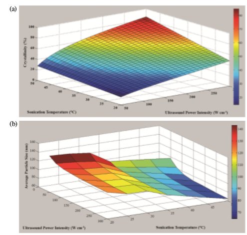 sciencereviews's tweet photo. From Progress in Reaction Kinetics and Mechanism: Application of evolutionary algorithms for modelling and optimisation of ultrasound-related parameters on synthesised SAPO-34 catalysts: crystallinity and particle size https://t.co/nXdCEzJHHU #kinetics https://t.co/oZPxDei1Mp