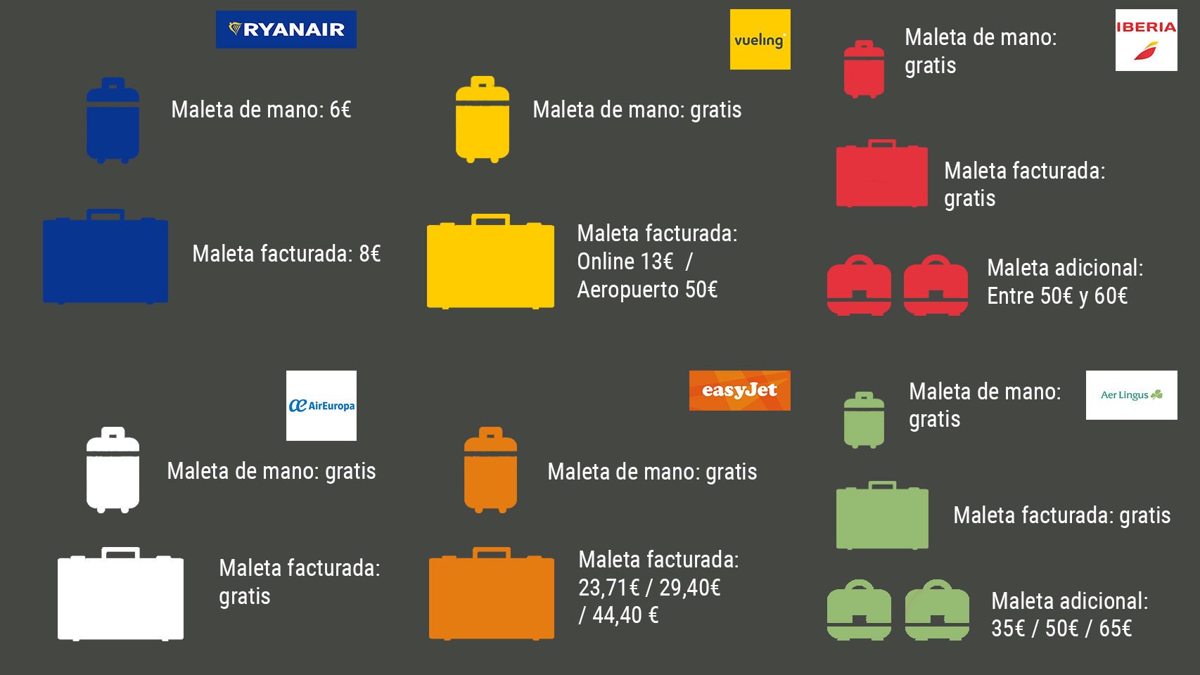 \ EL ESPAÑOL على تويتر: "Raynair, la ex low cobrar 6 euros el equipaje de mano “es ilícito” https://t.co/vEa96MKkRx https://t.co/zGPHfIiL2O"