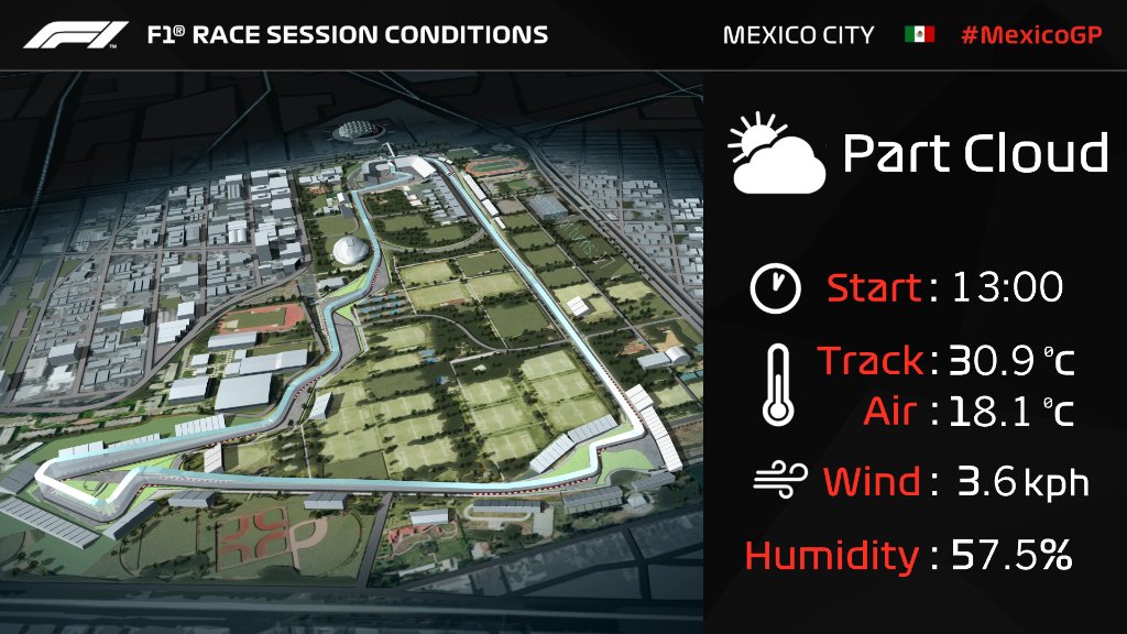 Meksikos GP lenktynėse