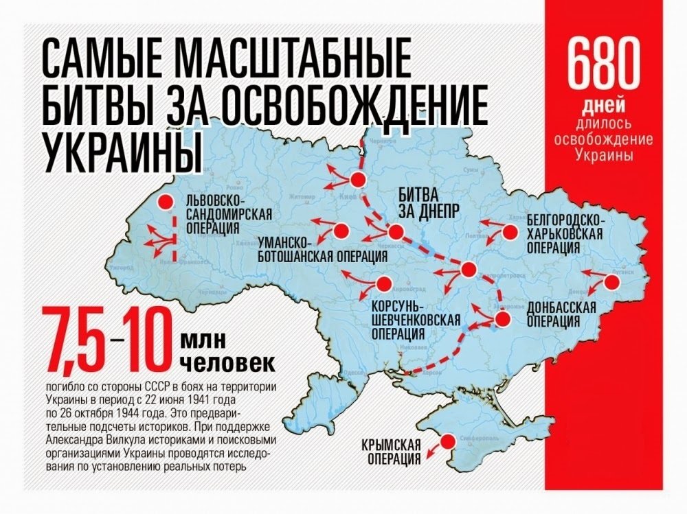 освобождают землю украины. 28 октября 1944 — день освобождения украины от фашистских захватчиков. освобождают землю украины. территория украины сейчас. карта линии фронта на украине.