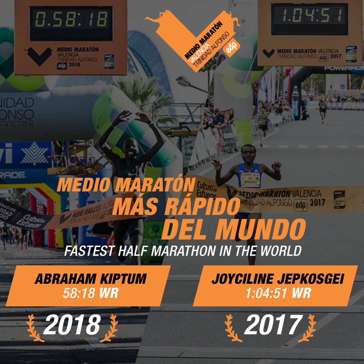¡El #MedioMaratonVLC es el más rápido del mundo! 🌎

Gracias a todos por hacerlo posible. Y por disfrutar un año más de los 21.097,5 más rápidos del mundo en <a href="/VCRunning/">Valencia Ciudad Running</a>.

#ValenciaEsMedioMaraton #ValenciaEsRunning