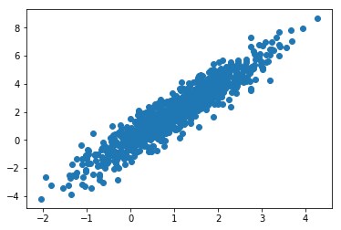 gp_pulipaka's tweet image. Generative Adversarial Networks with #ApacheMXNet. #BigData #Analytics #DeepLearning #MachineLearning #DataScience #AI #IoT #IIoT #Python #RStats #TensorFlow #Java #JavaScript #ReactJS #VueJS #Golang #CloudComputing #Serverless #DataScientist #Linux 
bit.ly/2OWk0Ge