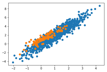 gp_pulipaka's tweet image. Generative Adversarial Networks with #ApacheMXNet. #BigData #Analytics #DeepLearning #MachineLearning #DataScience #AI #IoT #IIoT #Python #RStats #TensorFlow #Java #JavaScript #ReactJS #VueJS #Golang #CloudComputing #Serverless #DataScientist #Linux 
bit.ly/2OWk0Ge