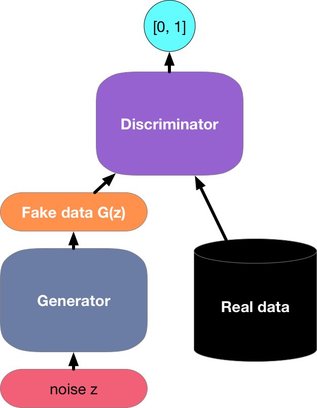 gp_pulipaka's tweet image. Generative Adversarial Networks with #ApacheMXNet. #BigData #Analytics #DeepLearning #MachineLearning #DataScience #AI #IoT #IIoT #Python #RStats #TensorFlow #Java #JavaScript #ReactJS #VueJS #Golang #CloudComputing #Serverless #DataScientist #Linux 
bit.ly/2OWk0Ge