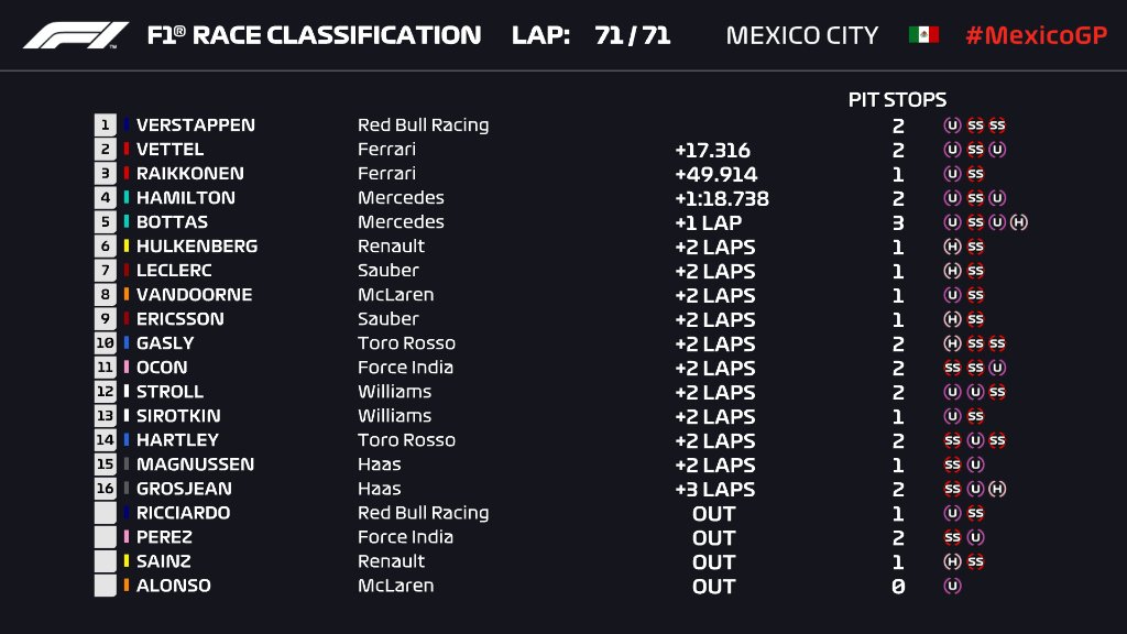 Formula 1 - 2018 / F2 Series - Página 14 DqoCKM5XgAEDbbn