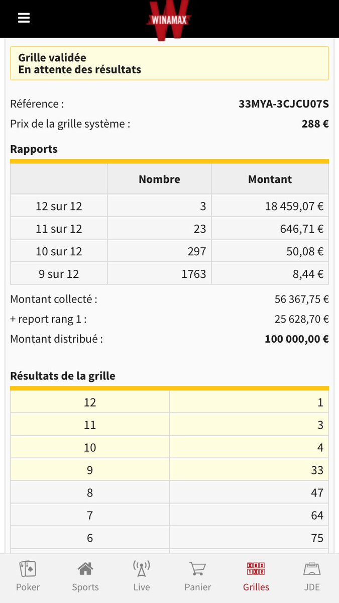 Melchior35's tweet photo. Voilà grille @winamax 100k gagnante🤑
Merci à tous🙏
On encaisse sec🤑
#Teamparieur #winamax https://t.co/kJEBYhoDbH
